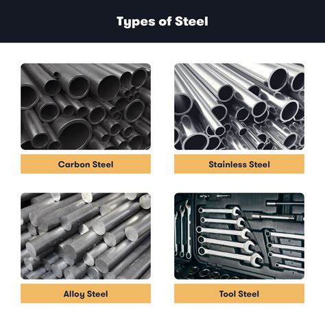 types of steels